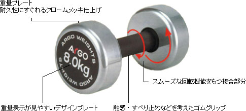 アルゴウェイトの機能