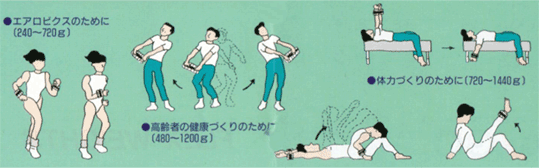 フレックスウェイトの使用の実際例